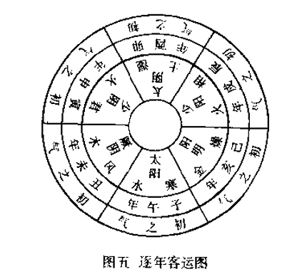 逐年客运图.png