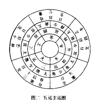 五运主运图.png