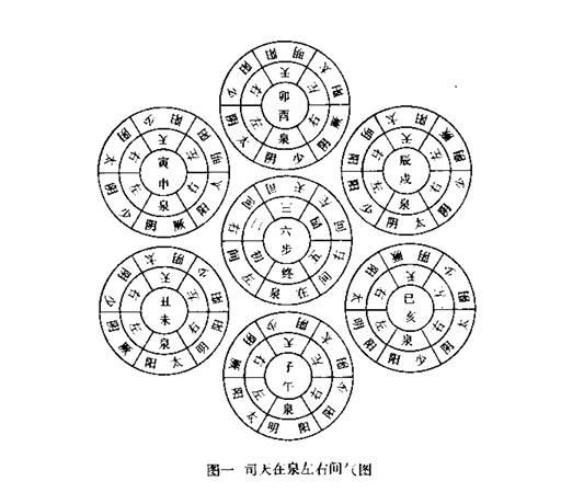 司天在泉左右间气图.png